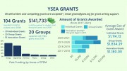 Yale Science & Engineering Association